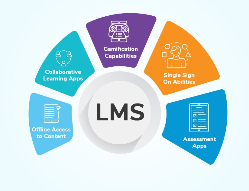 How Does ADNSU LMS Simplify Course And Administration Management