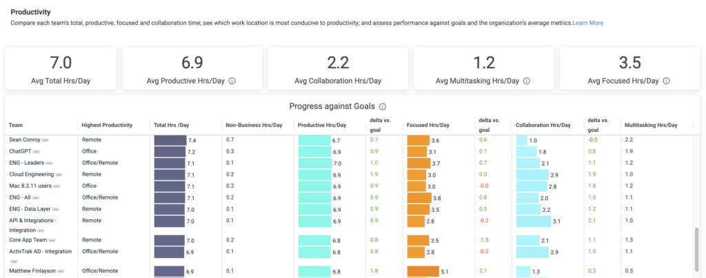 Team Statistics And Performance Comparison